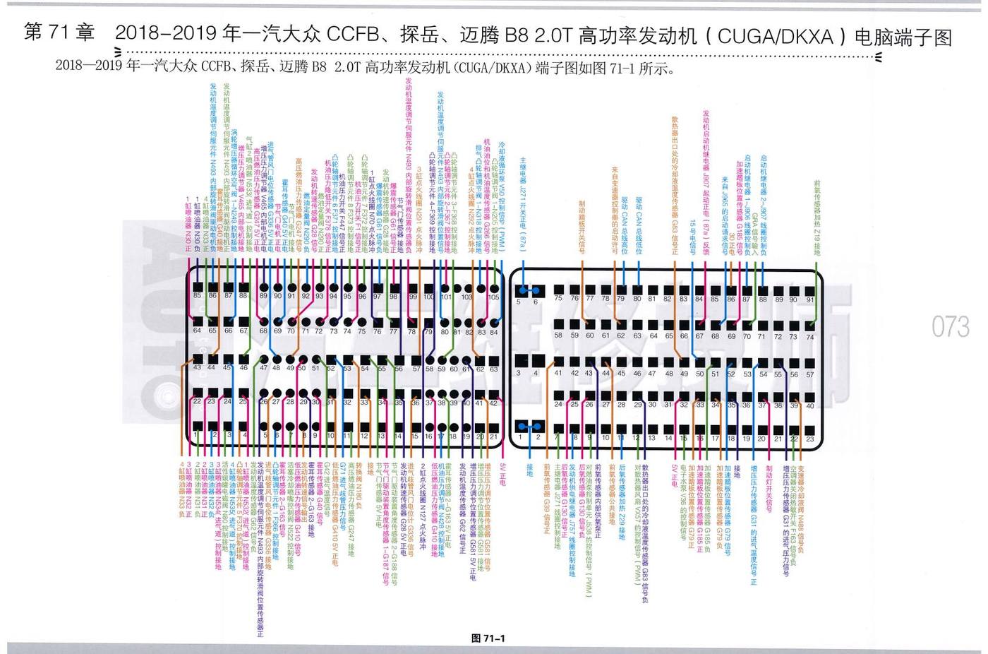 2018—2019年一汽大众 CCFB、探岳、迈腾B82.0T高功率发动机(CUGA/DKXA)电脑端子图端子