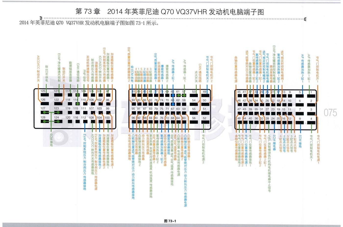 2014年英菲尼迪Q70 VQ37VHR发动机电脑端子
