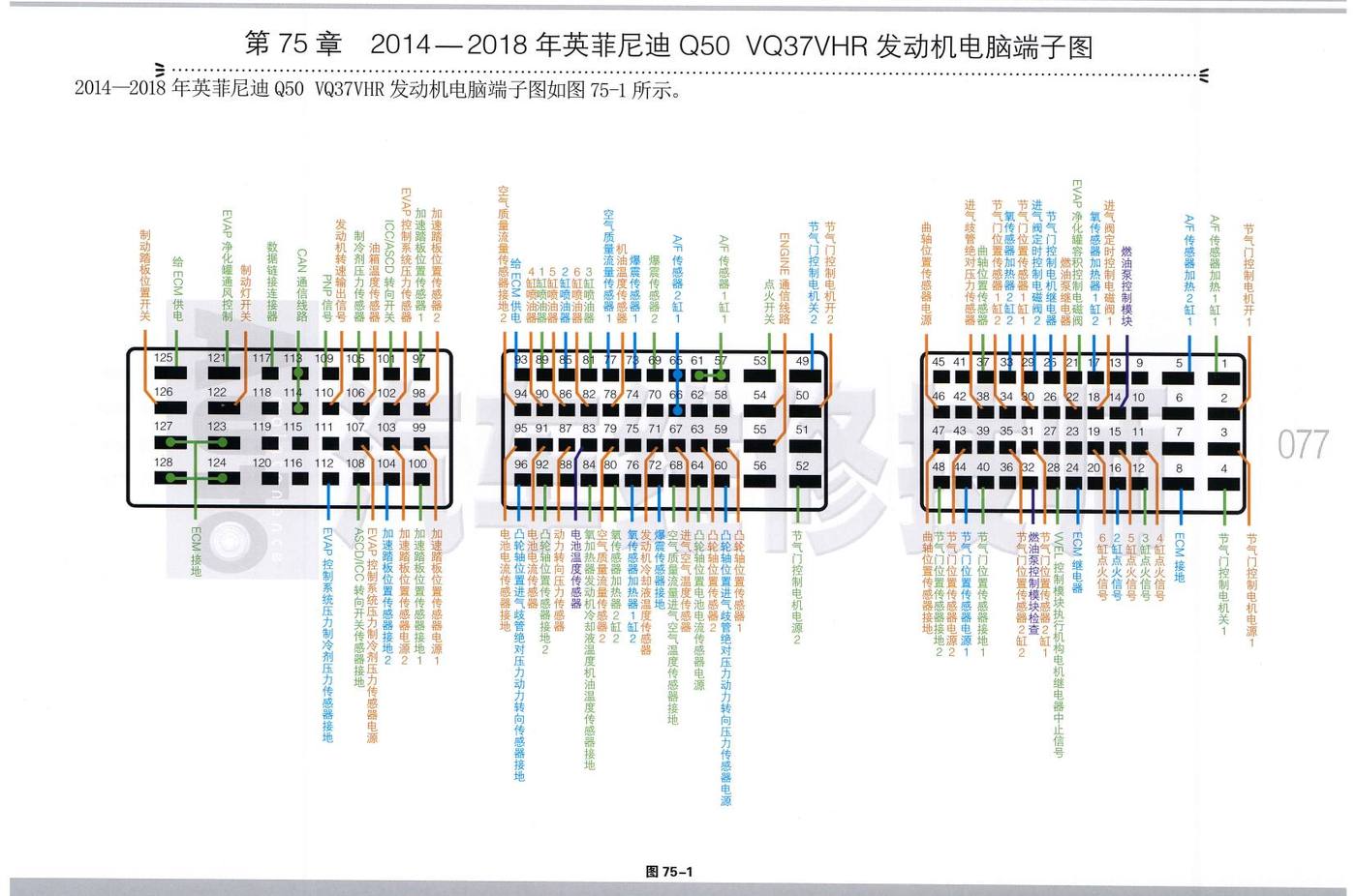 2014—2018年英菲尼迪Q50 VQ37VHR 发动机电脑端子
