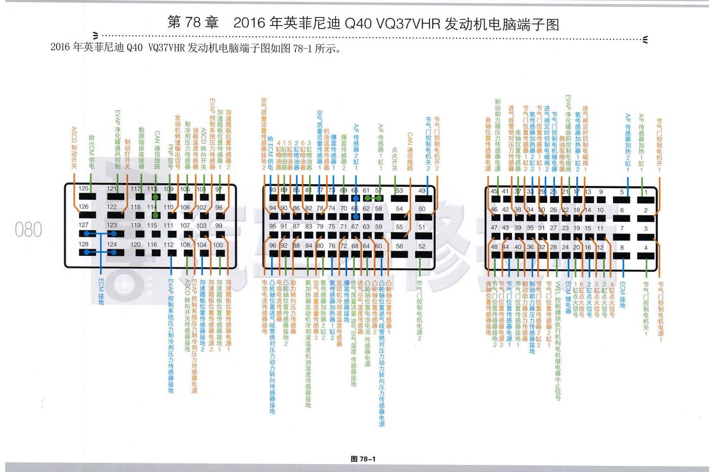 2016年英菲尼迪 Q40 VQ37VHR 发动机电脑端子
