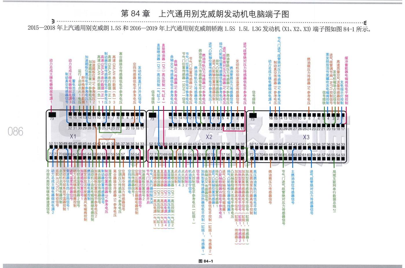 上汽通用别克威朗发动机电脑…端子