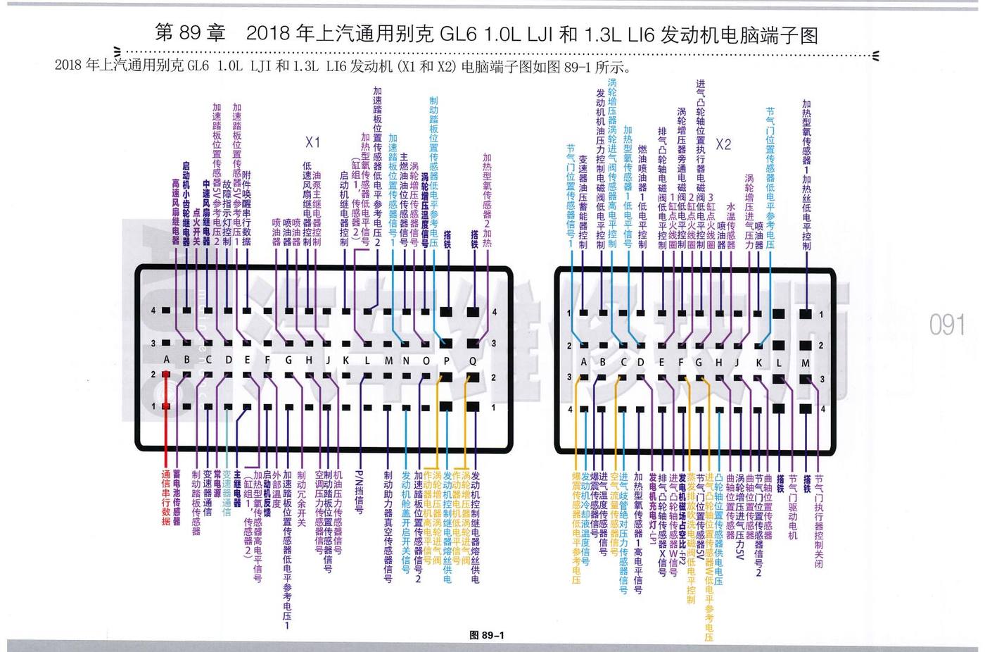 2018年上汽通用别克 GL6 1.0L LJI 和 1.3L LI6发动机电脑端子
