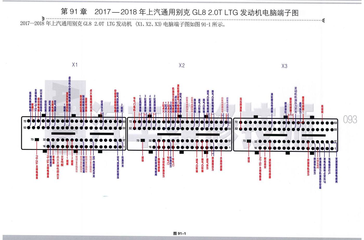 2017—2018年上汽通用别克 GL8 2.0T LTG 发动机电脑端子