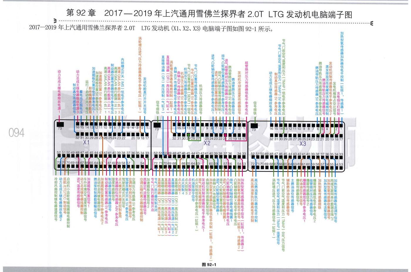 2017—2019年上汽通用雪佛兰探界者2.0T LTG发动机电脑端子