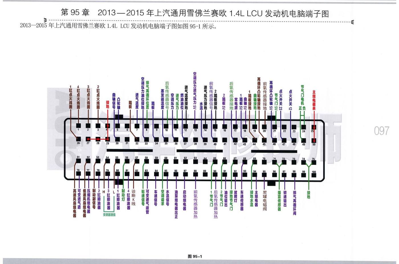 2013—2015年上汽通用雪佛兰赛欧1.4L LCU 发动机电脑端子