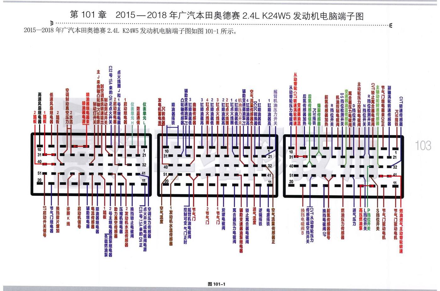 2015—2018年广汽本田奥德赛 2.4LK24W5发动机电脑端子