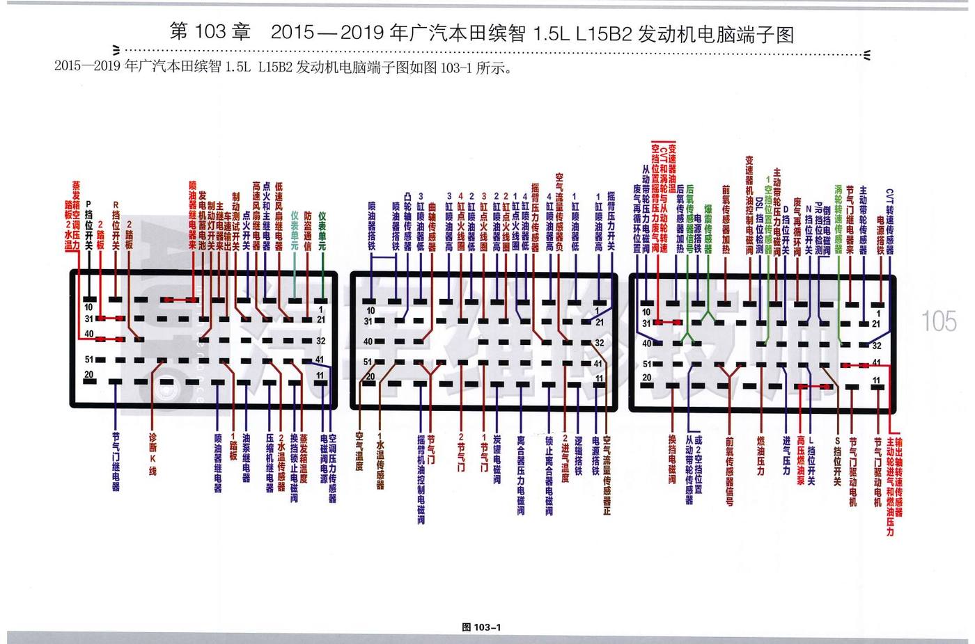2015—2019年广汽本田缤智1.5L L15B2 发动机电脑端子