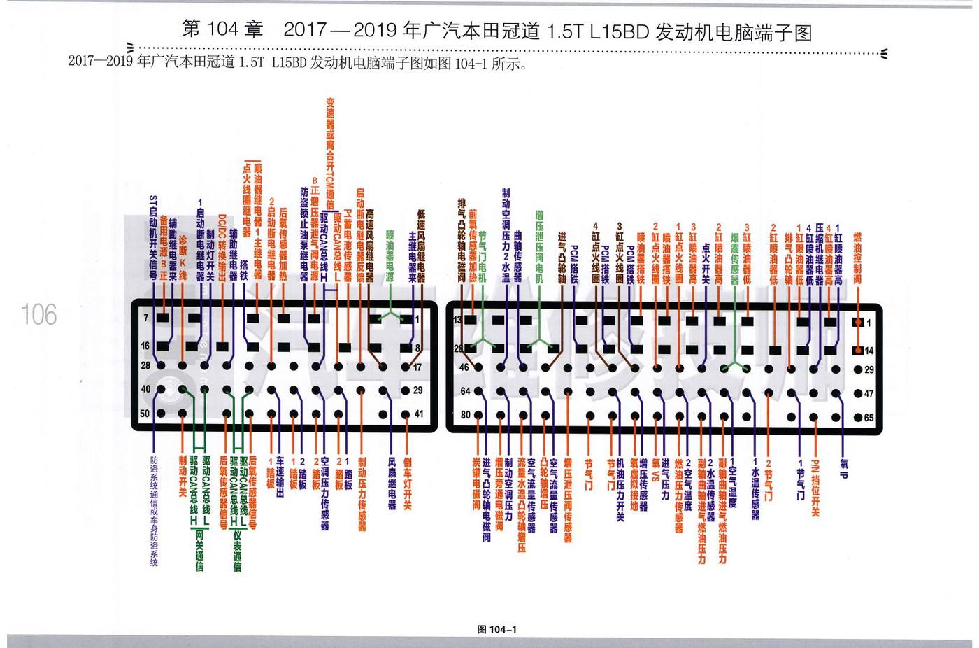 2017—2019年广汽本田冠道1.5T L15BD 发动机电脑端子