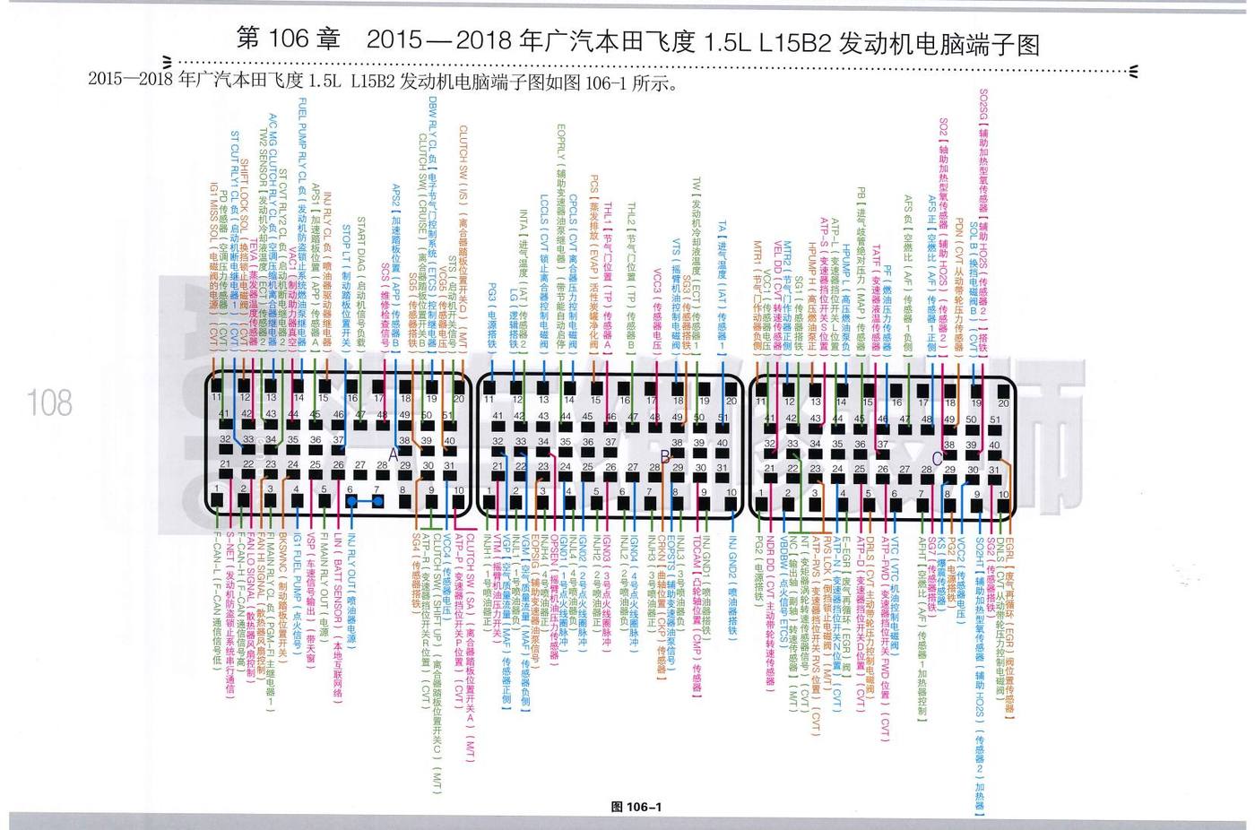 2015—2018年广汽本田飞度1.5L L15B2发动机电脑端子