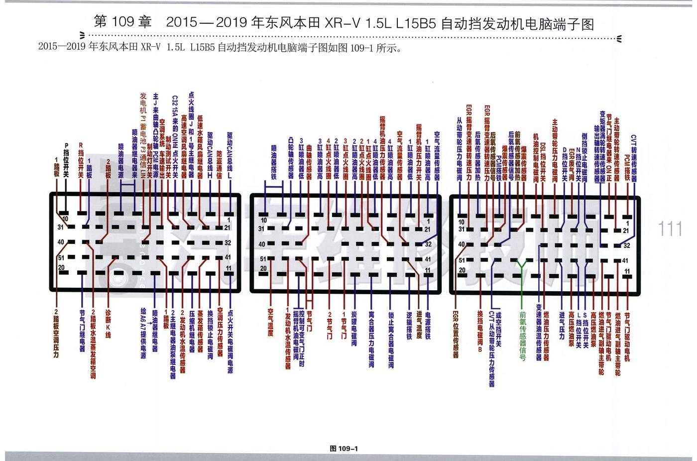 2015—2019年东风本田XR-V 1.5L L15B5 自动挡发动机电脑端子