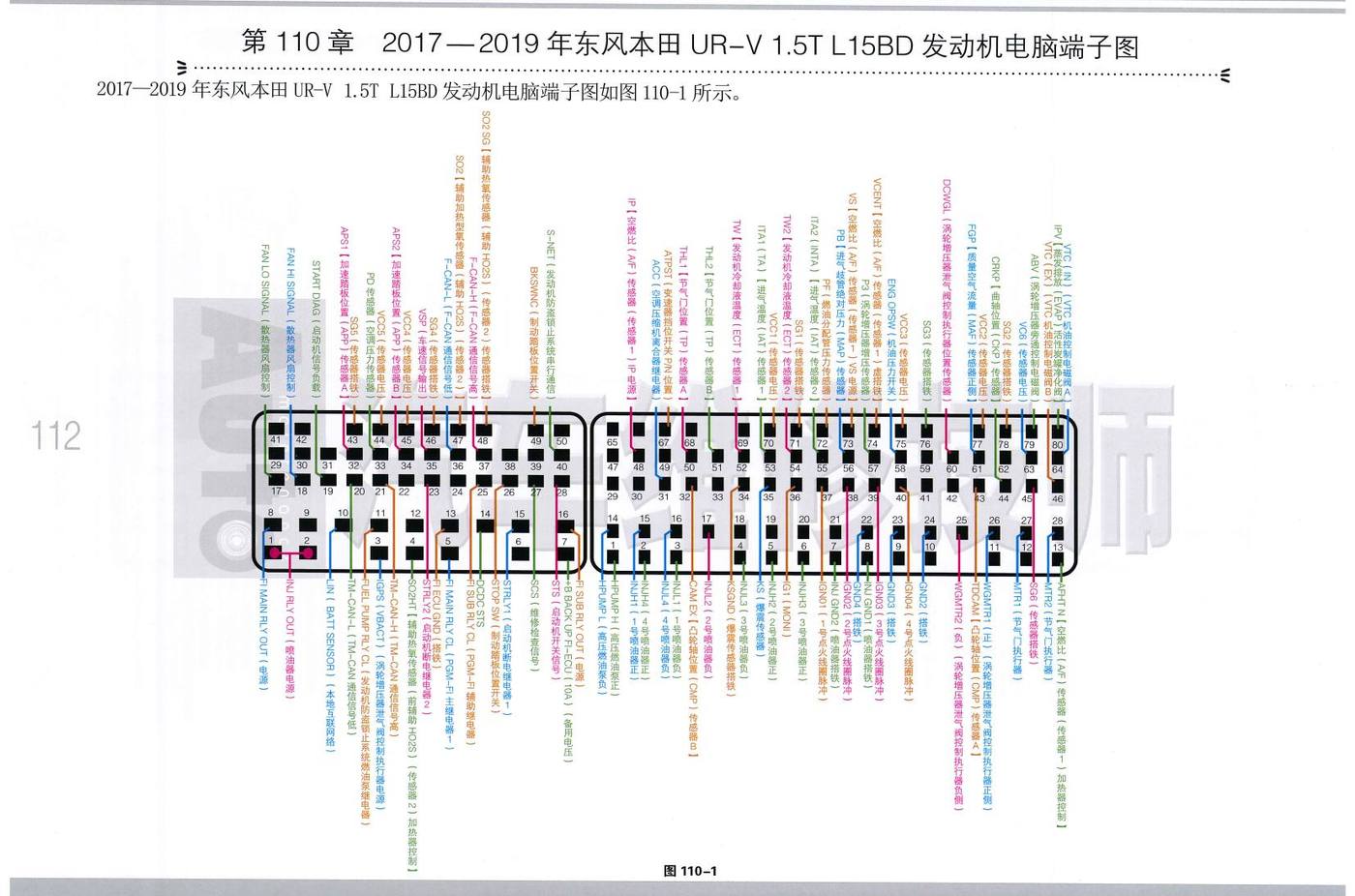 2017—2019年东风本田 UR-V 1.5T L15BD 发动机电脑端子