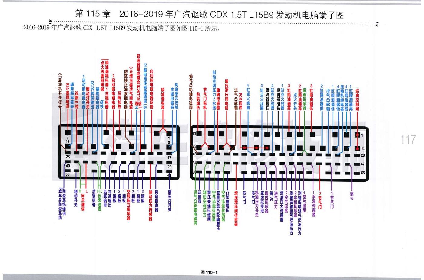 2016—2019年广汽讴歌CDX 1.5T L15B9发动机电脑端子