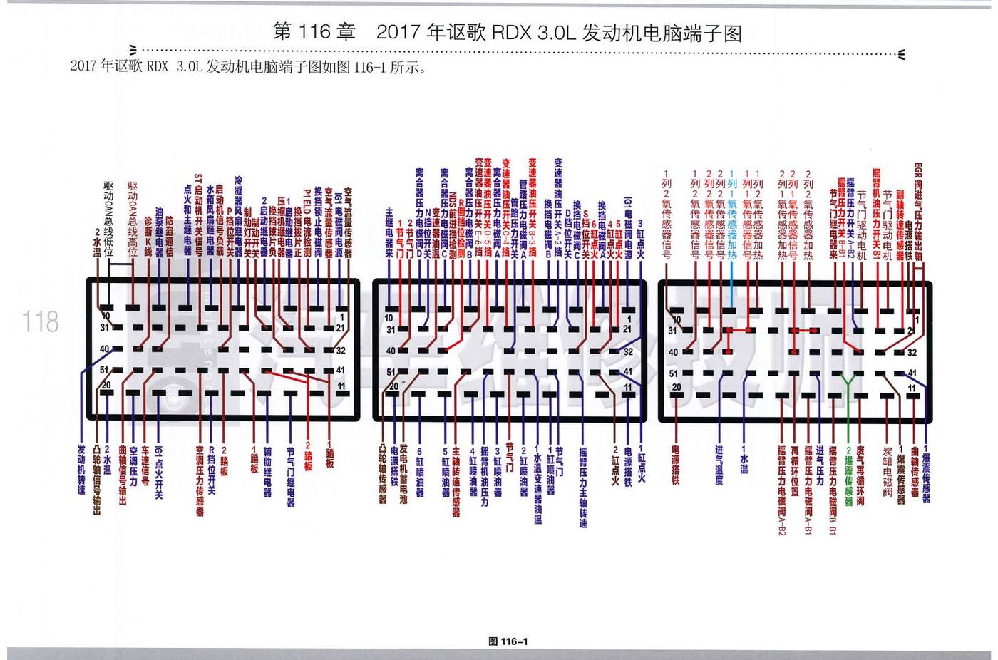 2017年讴歌 RDX 3.0L 发动机电脑端子