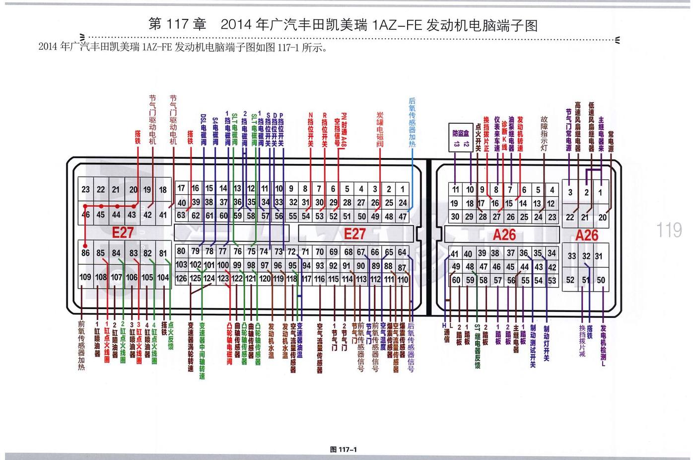 2014年广汽丰田凯美瑞 1AZ-FE 发动机电脑端子