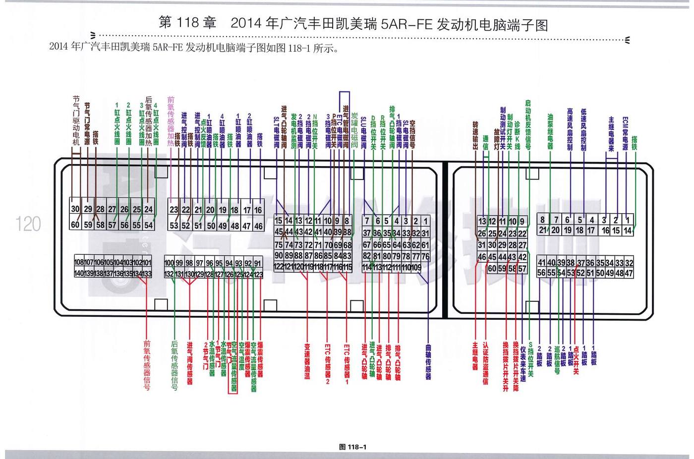 2014年广汽丰田凯美瑞 5AR-FE 发动机电脑端子