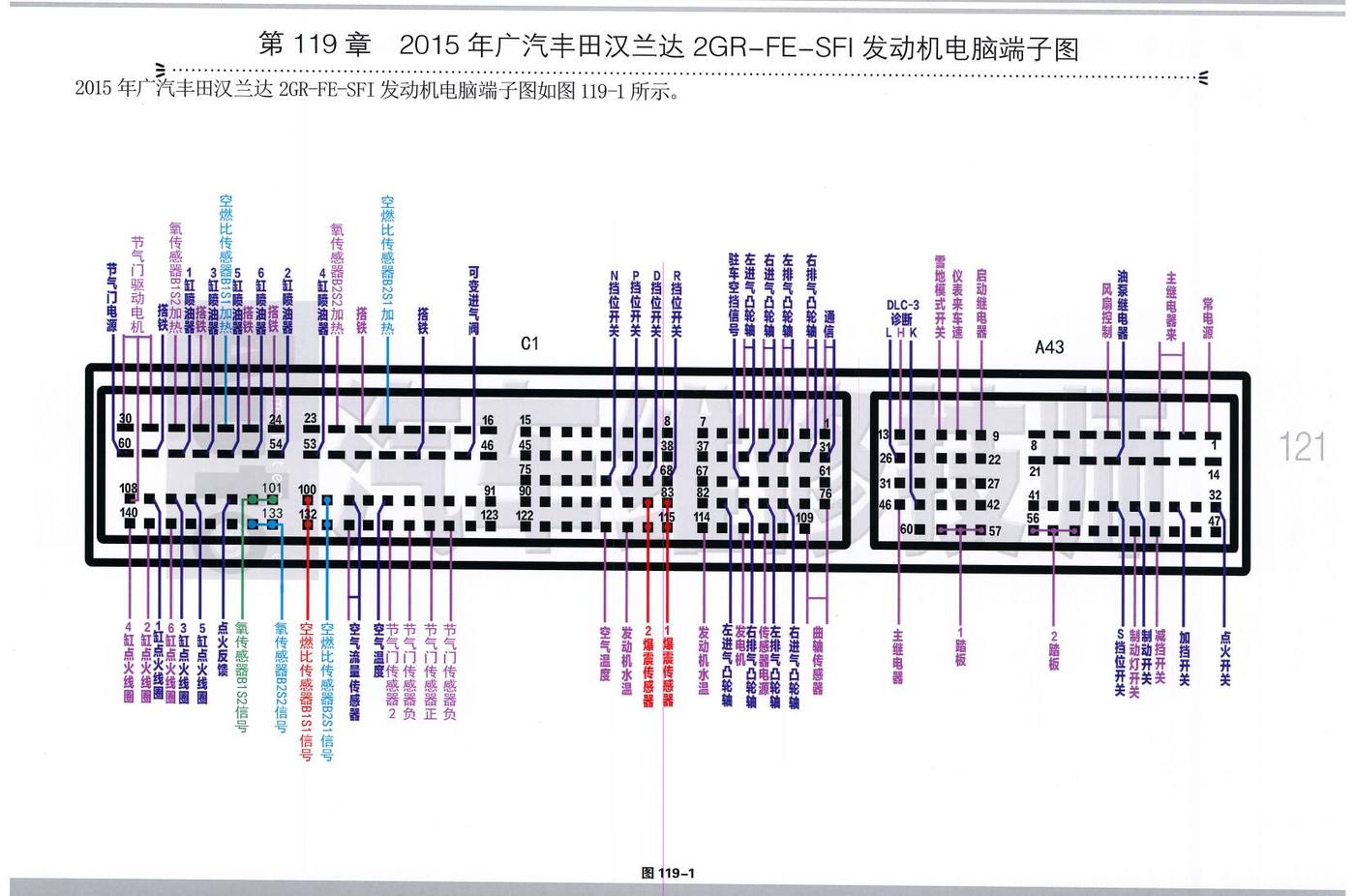 2015年广汽丰田汉兰达 2GR-FE-SFI 发动机电脑端子