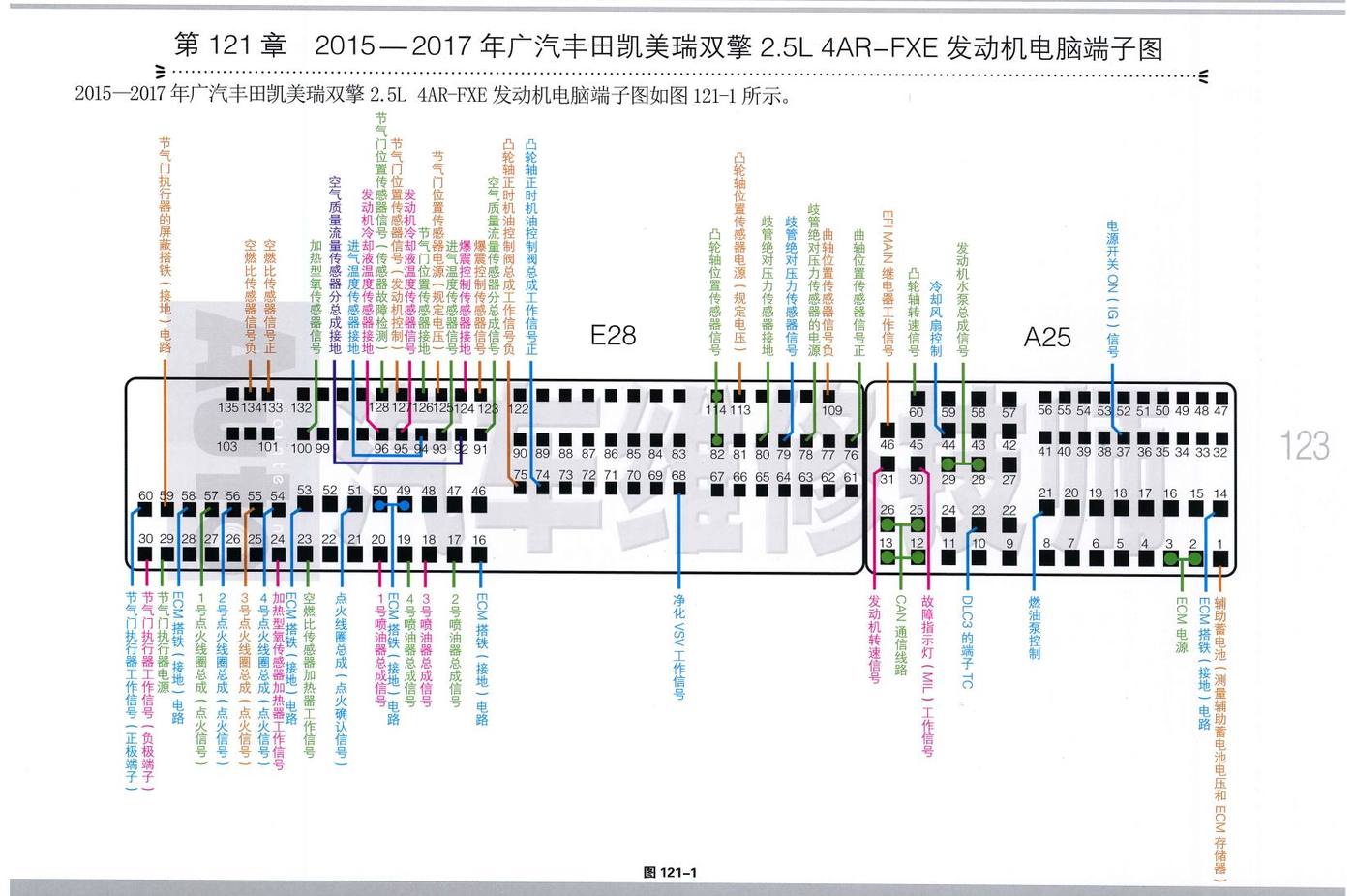 2015—2017年广汽丰田凯美瑞双擎 2.5L 4AR-FXE 发动机电脑端子