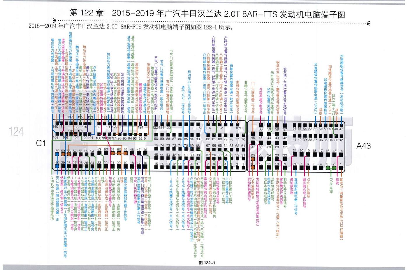 2015—2019年广汽丰田汉兰达 2.0T 8AR-FTS发动机电脑端子