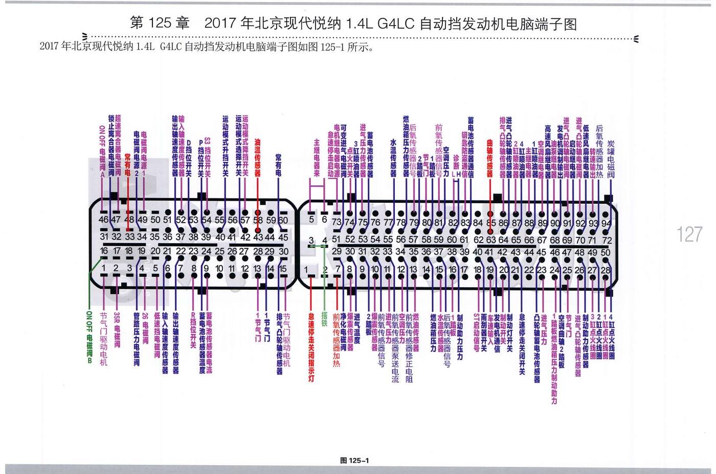 2017年北京现代悦纳1.4L G4LC自动挡发动机电脑端子
