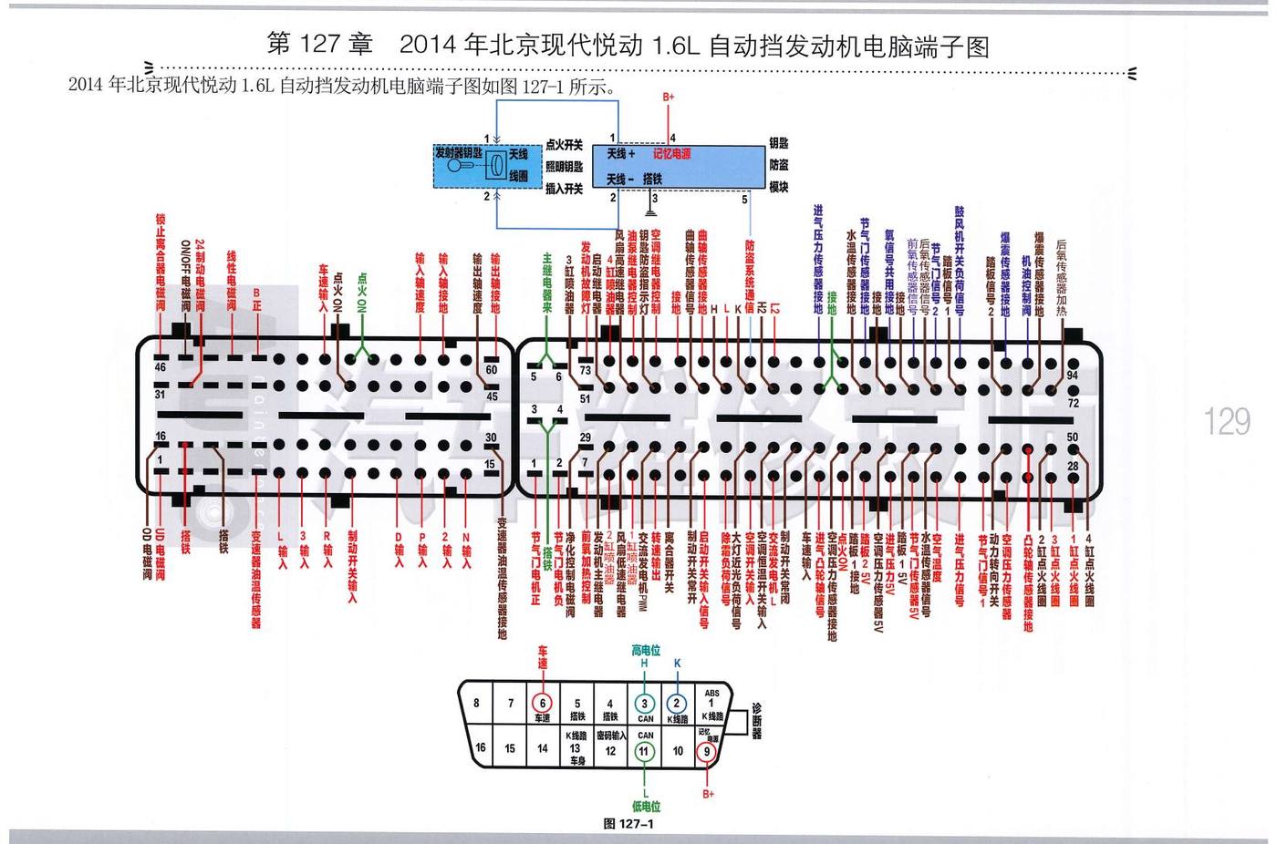 2014年北京现代悦动 1.6L 自动挡发动机电脑端子
