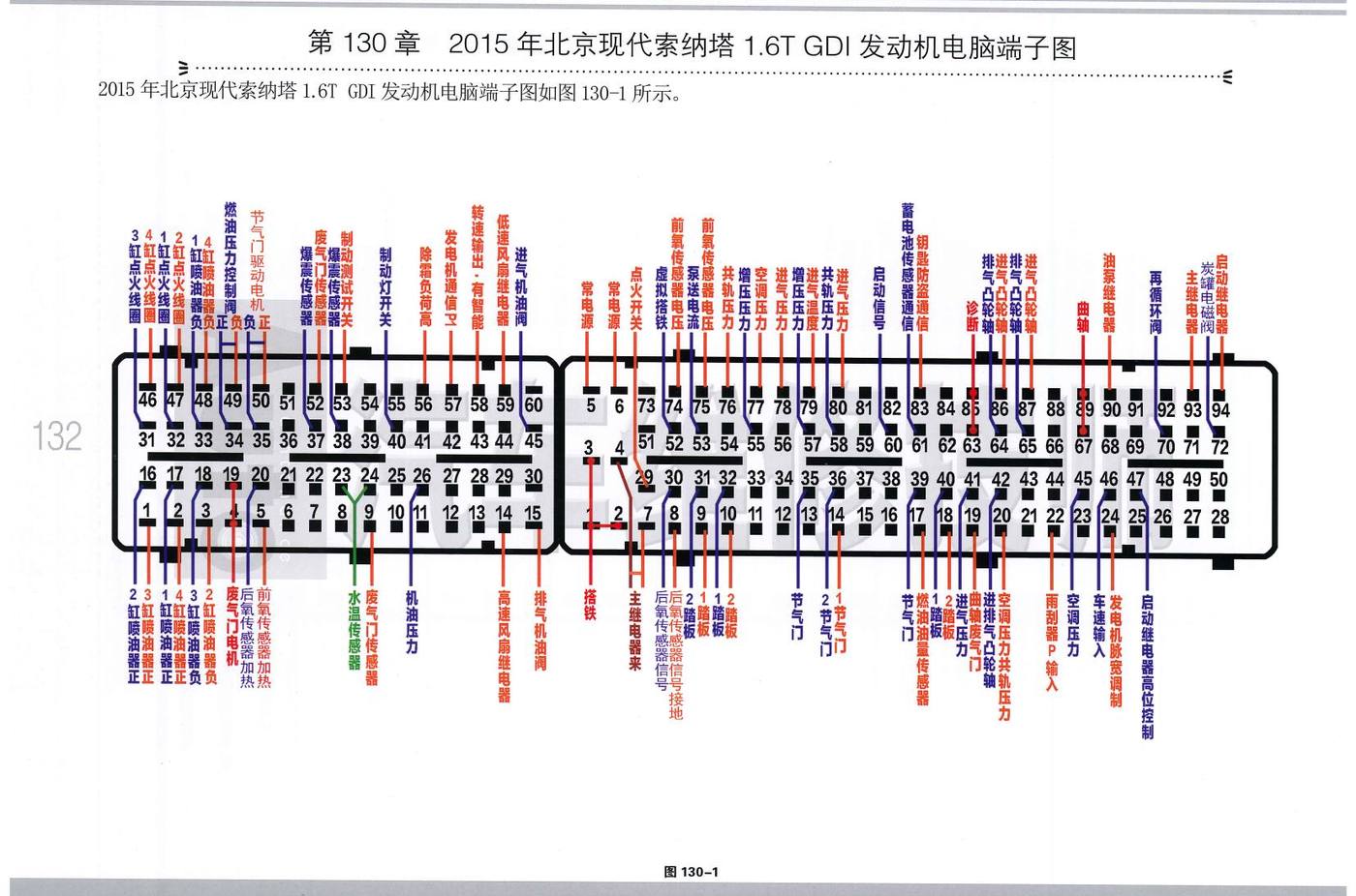 2015年北京现代索纳塔 1.6T GDI发动机电脑端子