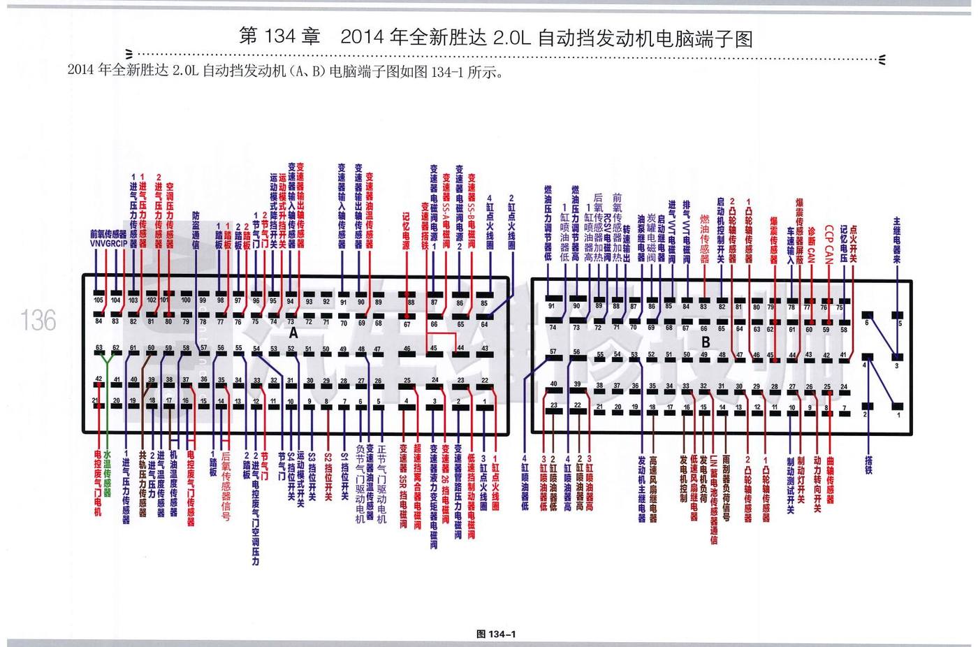 2014年全新胜达 2.0L 自动挡发动机电脑端子