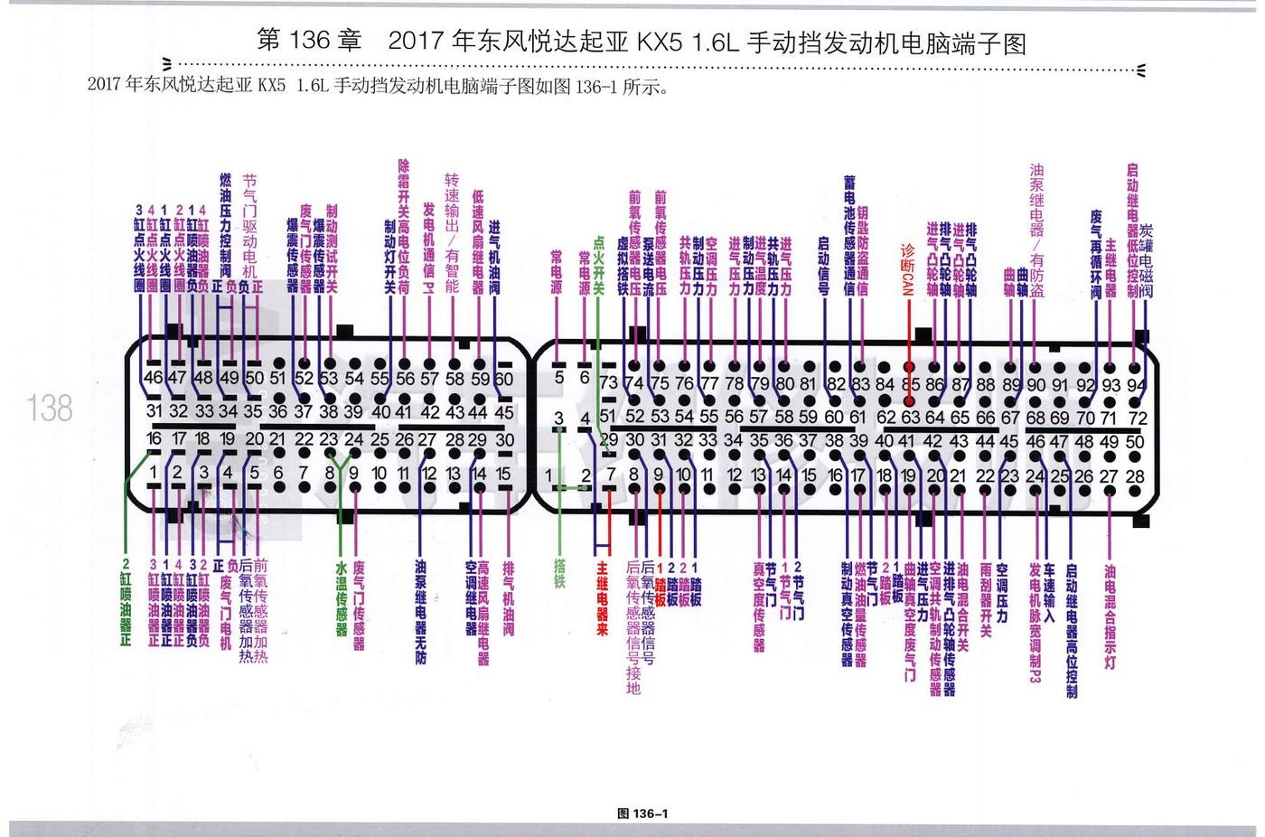 2017年东风悦达起亚KX5 1.6L 手动挡发动机电脑端子