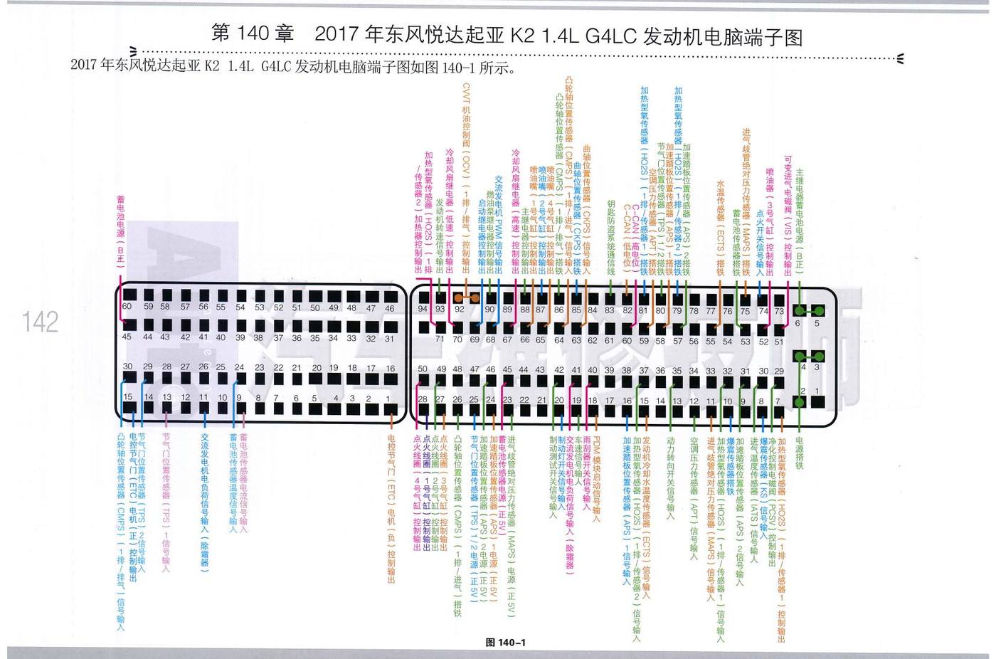 2017年东风悦达起亚 K2 1.4L G4LC 发动机电脑端子