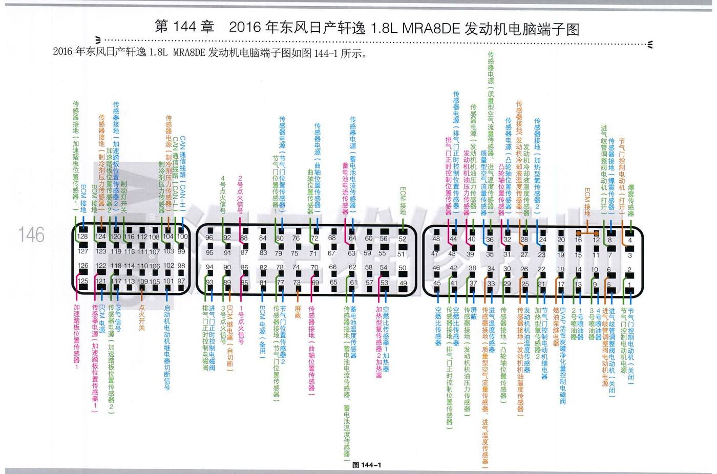 2016年东风日产轩逸 1.8L MRA8DE 发动机电脑端子