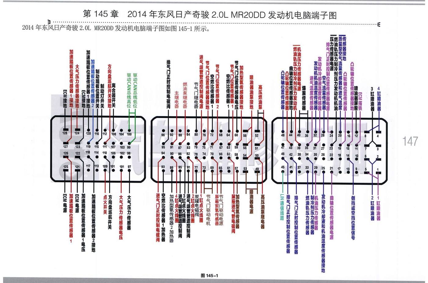 2014年东风日产奇骏 2.0L MR20DD 发动机电脑端子