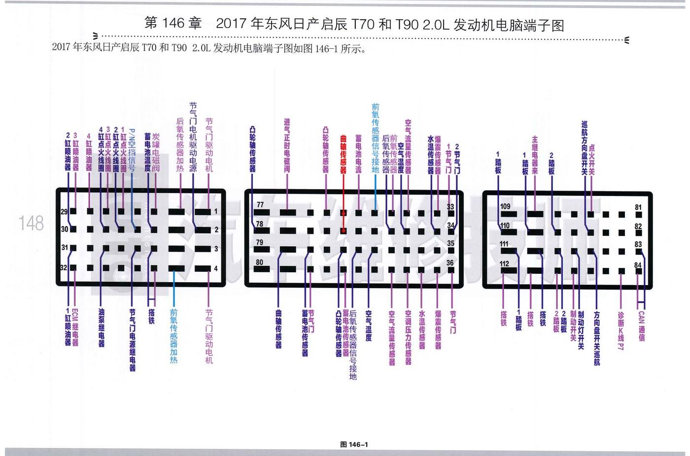 2017年东风日产启辰T70和T90 2.0L发动机电脑端子