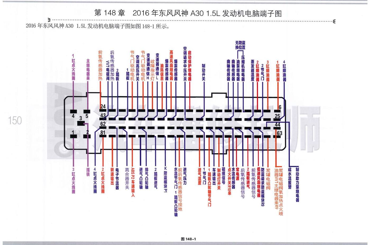 2016年东风风神A30 1.5L发动机电脑端子