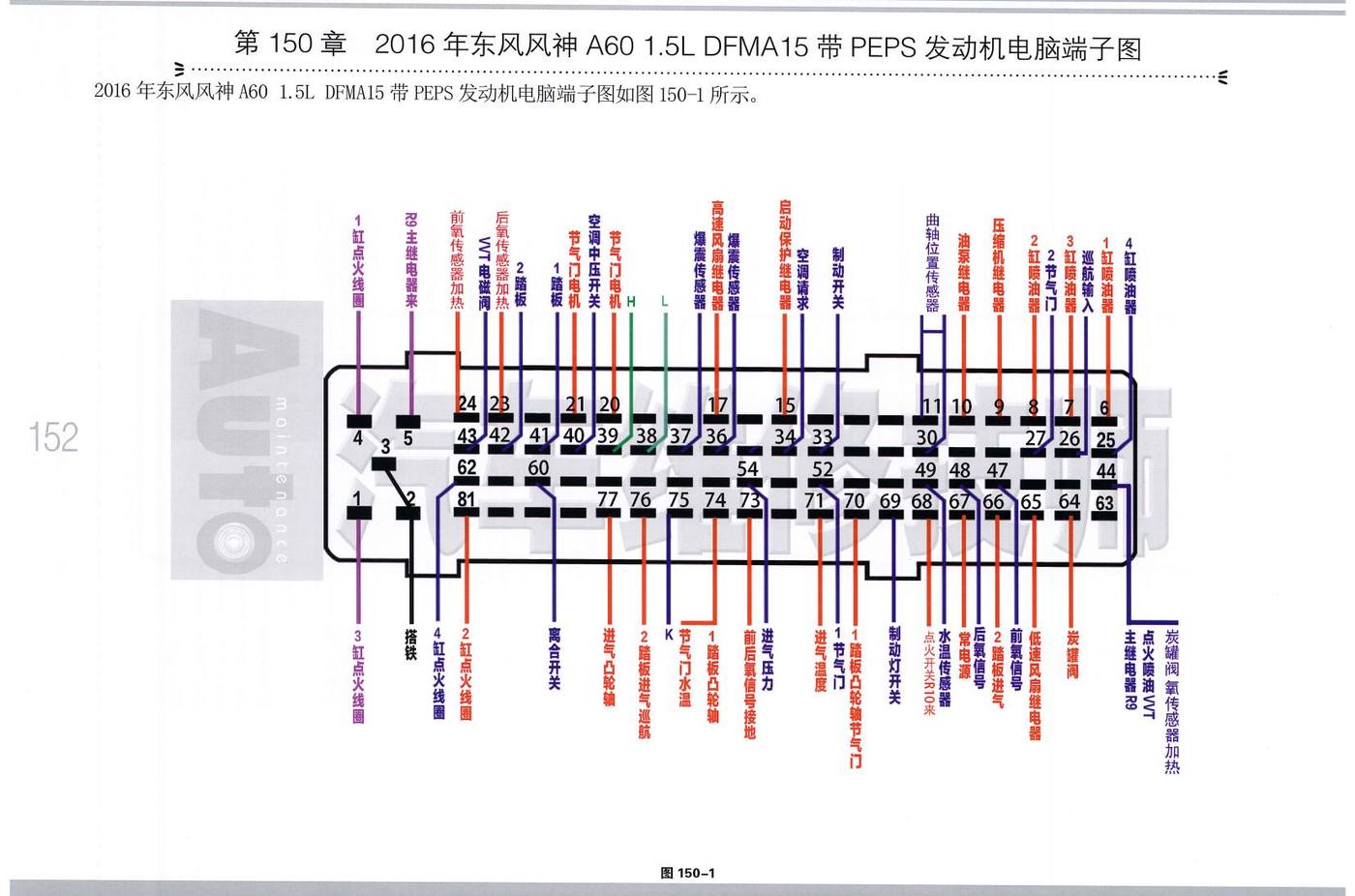 2016年东风风神 A60 1.5L DFMA15 带 PEPS 发动机电脑端子