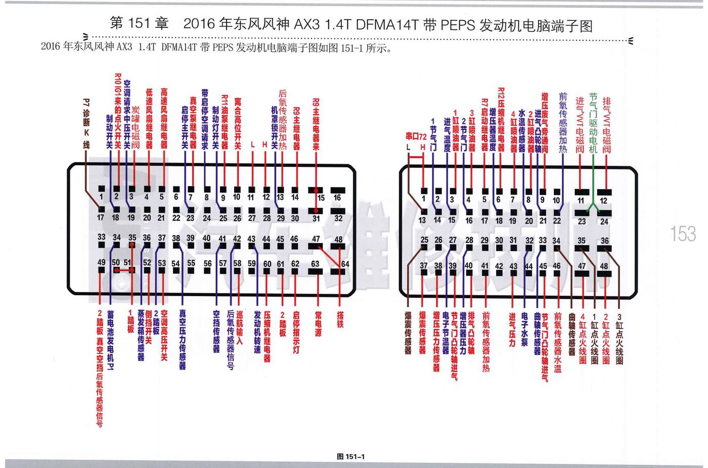 2016年东风风神 AX3 1.4T DFMA14T 带 PEPS发动机电脑端子