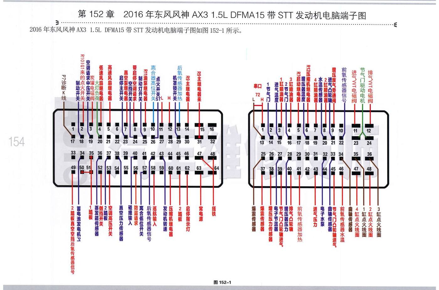 2016年东风风神 AX3 1.5L DFMA15带 STT 发动机电脑端子