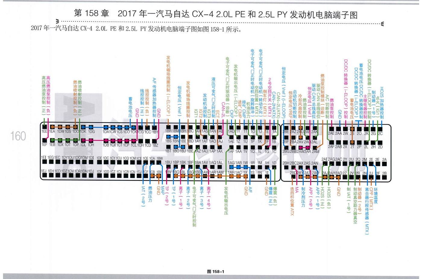 2017年一汽马自达 CX-4 2.0L PE 和2.5L PY 发动机电脑端子