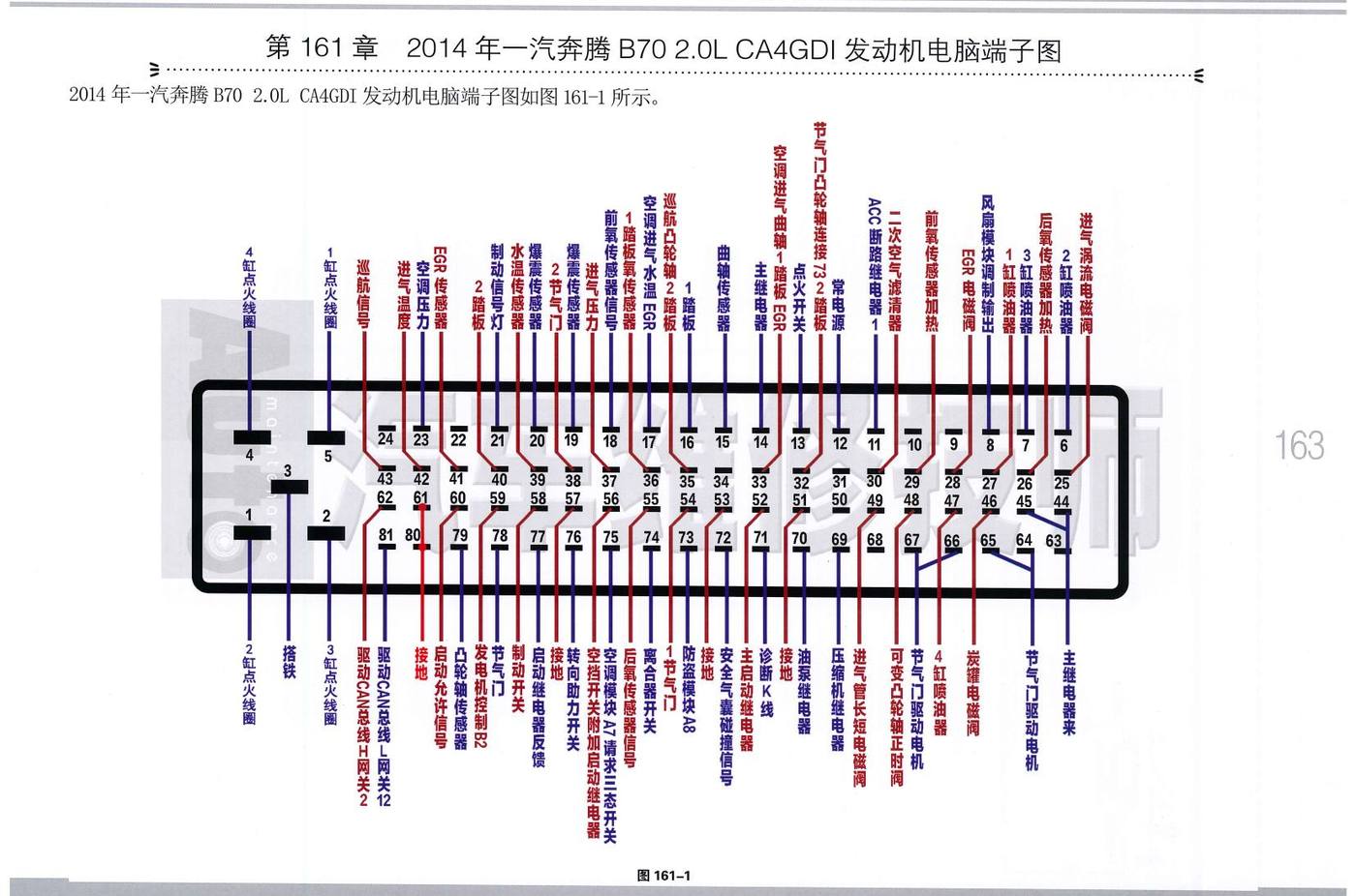 2014年一汽奔腾B70 2.0L CA4GDI 发动机电脑端子