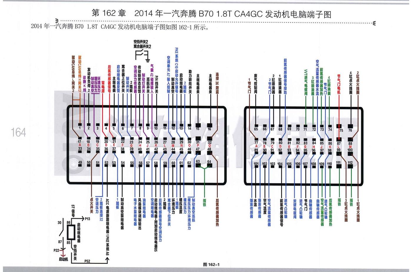 2014年一汽奔腾 B70 1.8T CA4GC发动机电脑端子