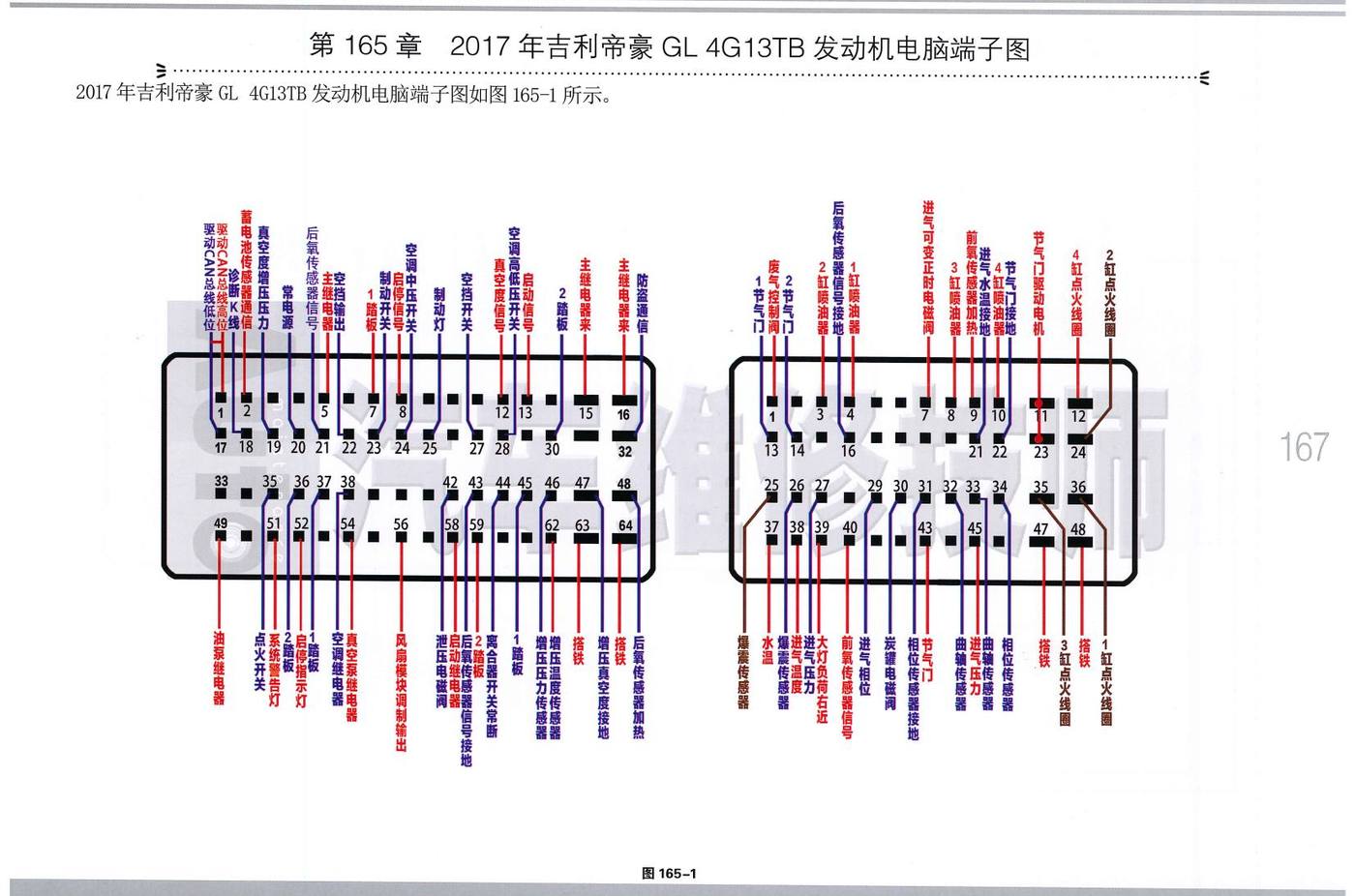 2017年吉利帝豪 GL 4G13TB 发动机电脑端子