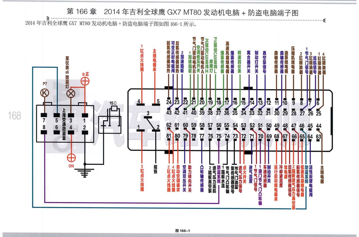 2014年吉利全球鹰GX7 MT80发动机电脑+防盗电脑端子图端子