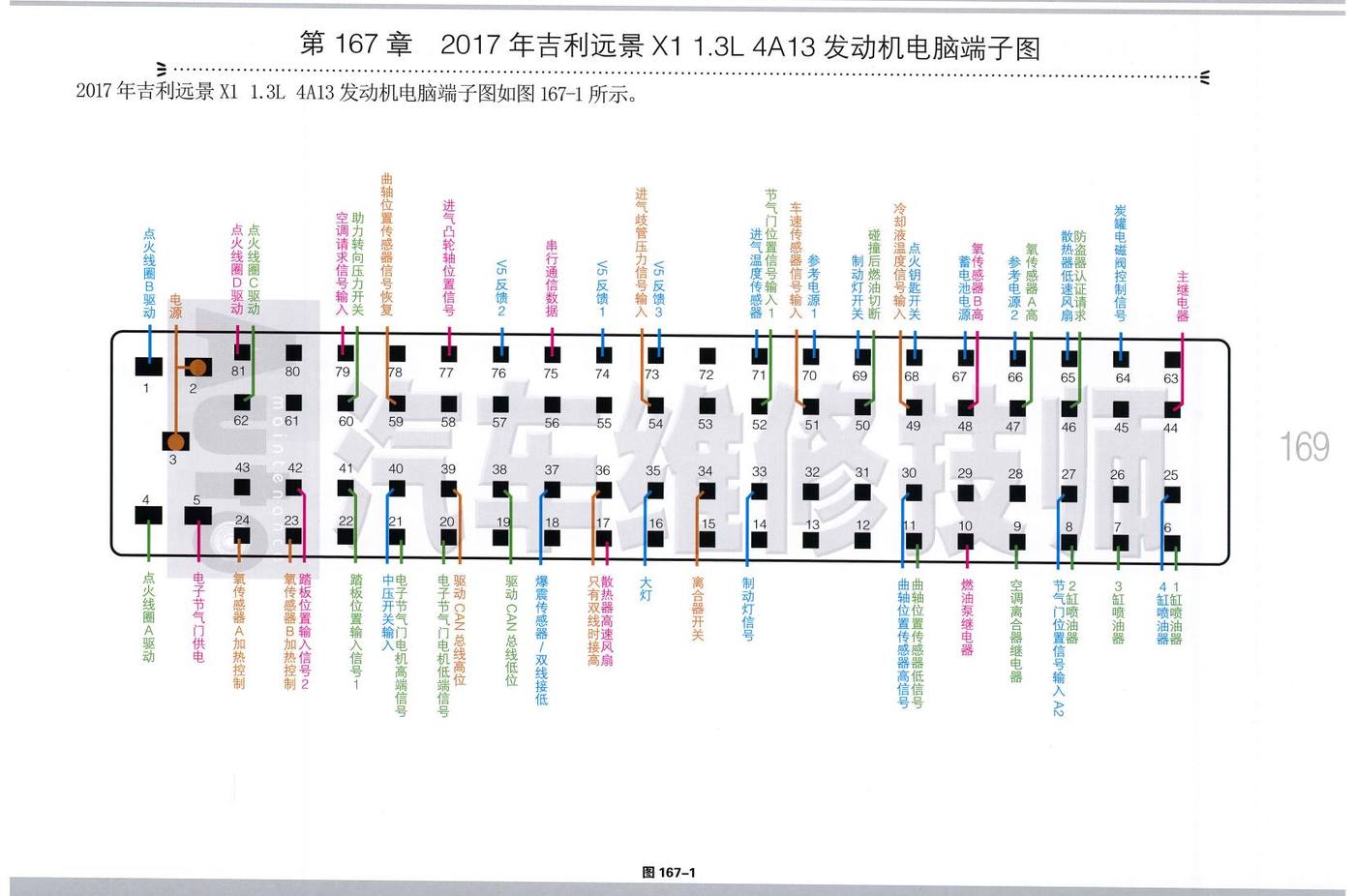 2017年吉利远景 X1 1.3L 4A13 发动机电脑端子