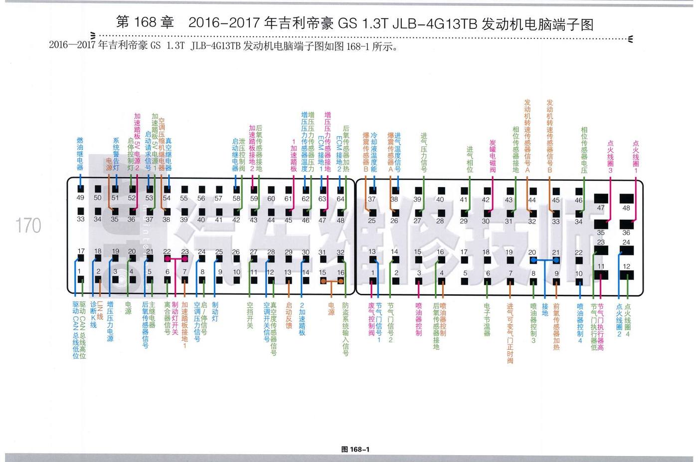 2016—2017年吉利帝豪 GS 1.3T JLB-4G13TB 发动机电脑端子