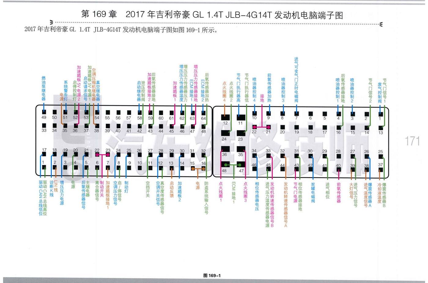 2017年吉利帝豪 GL 1.4T JLB-4G14T 发动机电脑端子