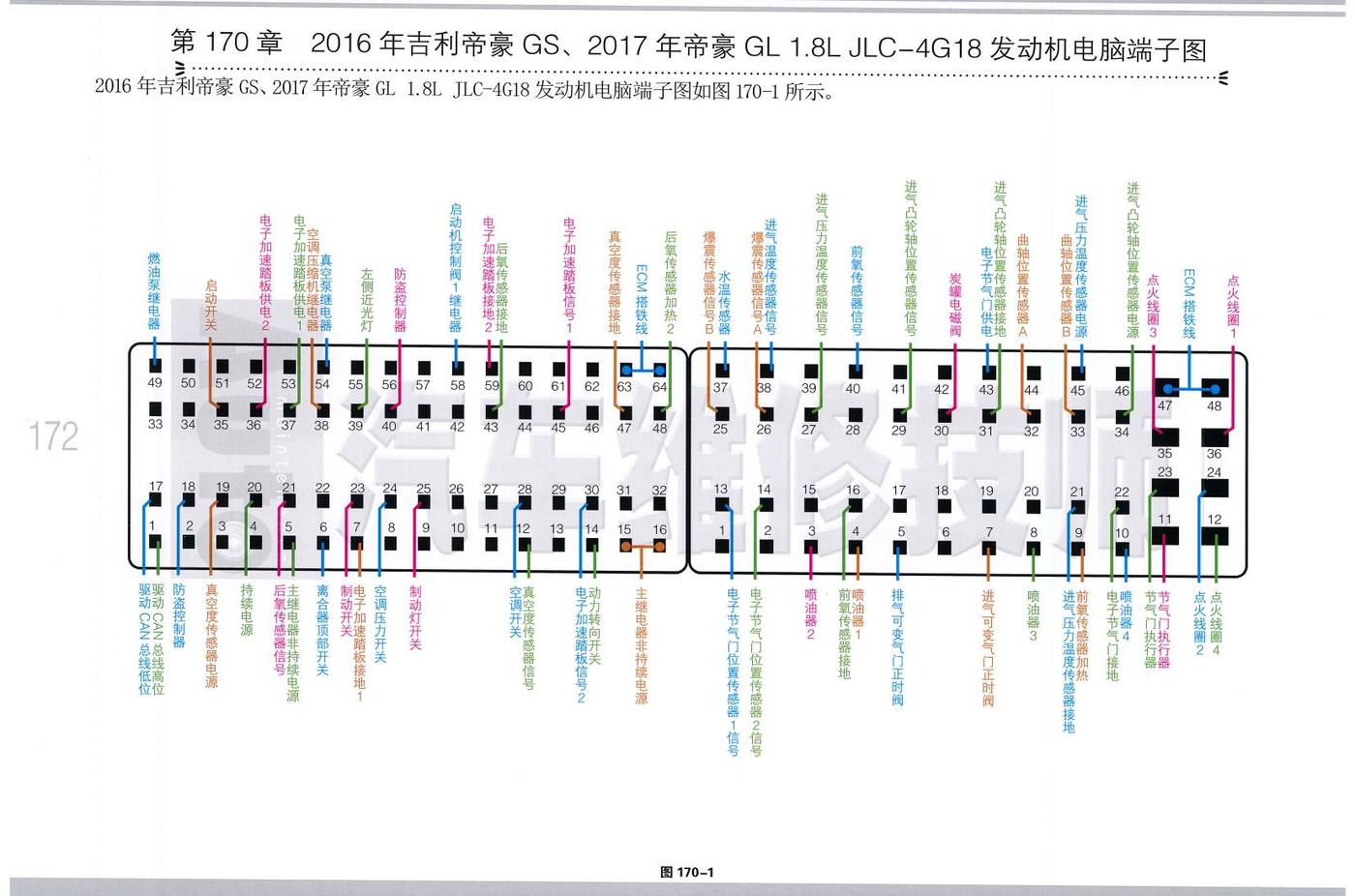2016年吉利帝豪GS、2017年帝豪GL 1.8L JLC-4G18发动机电脑端子