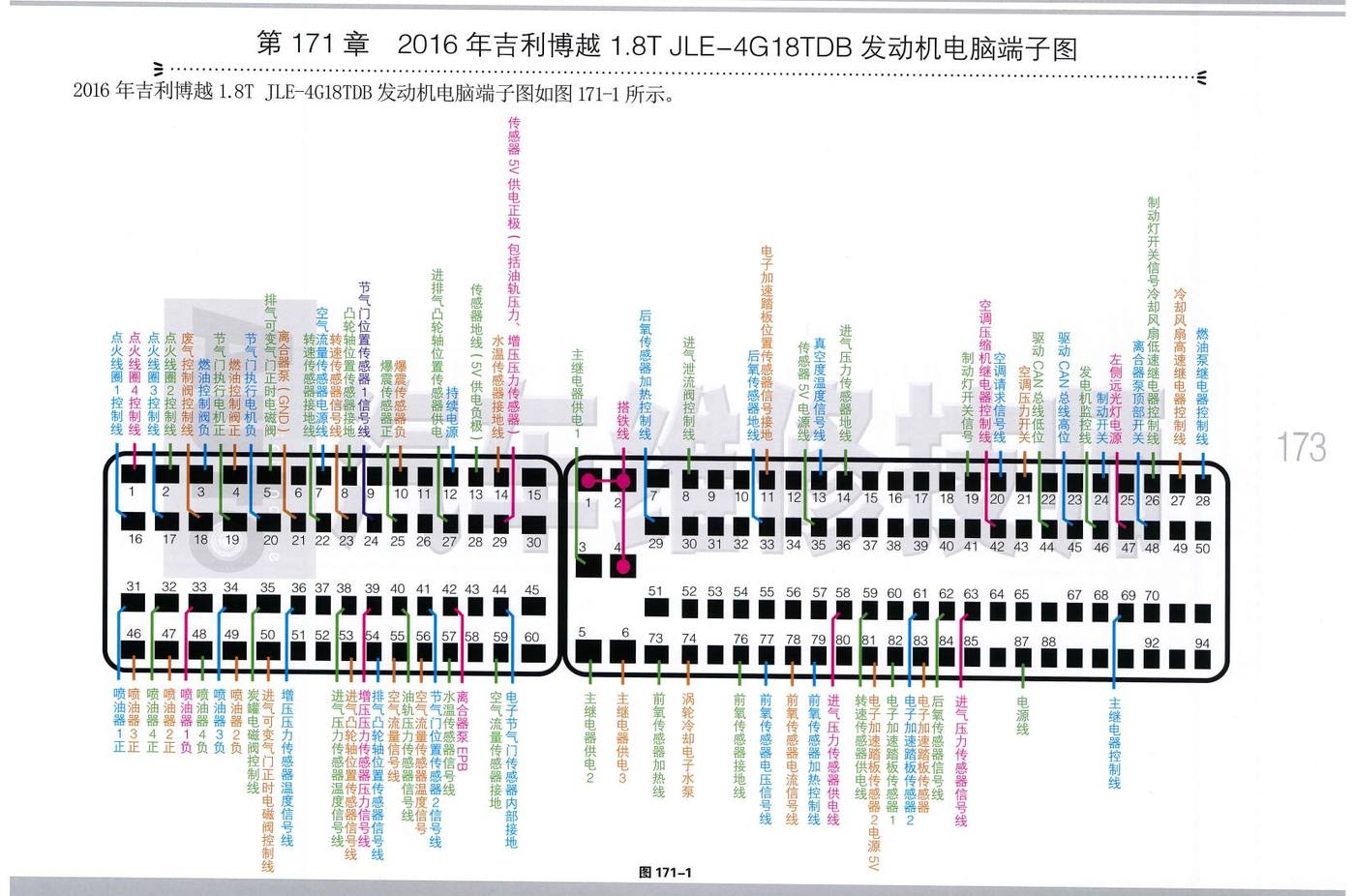2016年吉利博越1.8T JLE-4G18TDB 发动机电脑端子