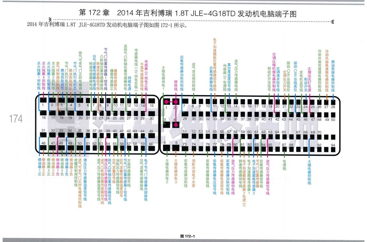 2014年吉利博瑞1.8T JLE-4G18TD 发动机电脑端子