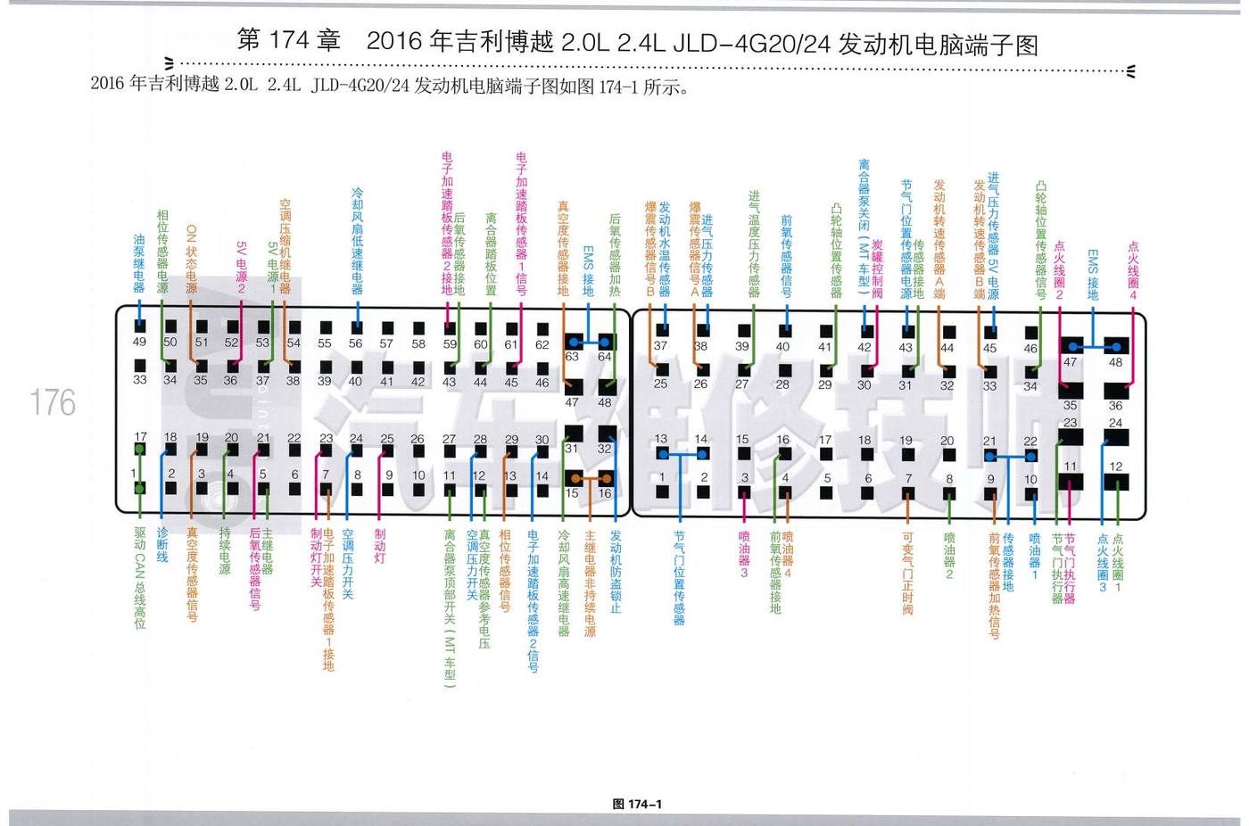 2016年吉利博越2.0L 2.4L JLD-4G20/24 发动机电脑端子