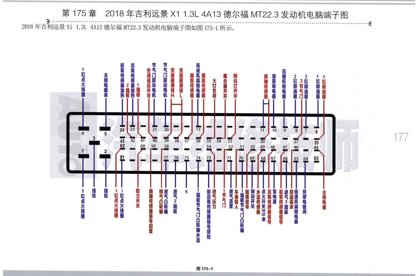 2018年吉利远景X1 1.3L 4A13 德尔福MT22.3发动机电脑端子