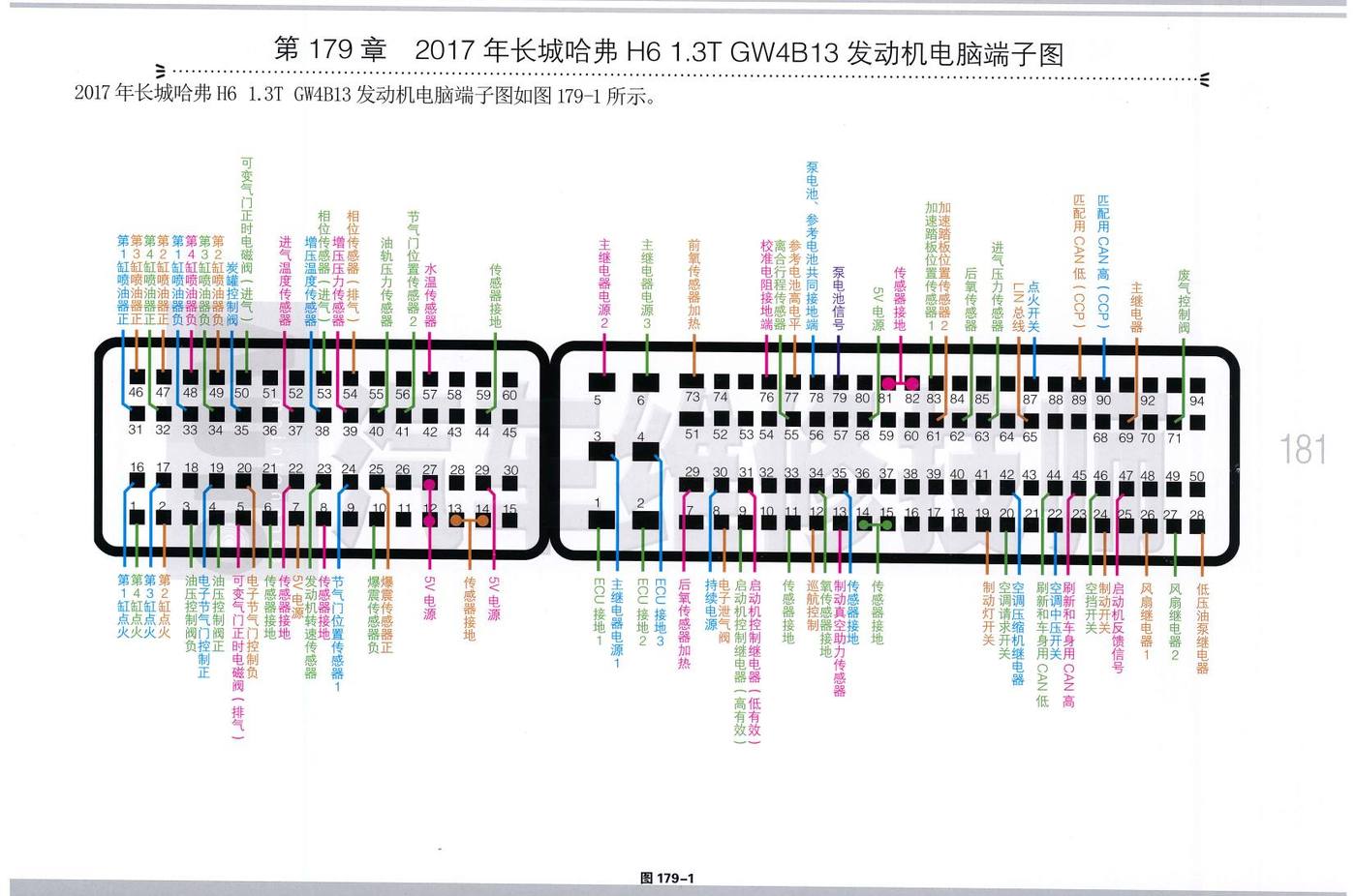 2017年长城哈弗 H6 1.3T GW4B13发动机电脑端子