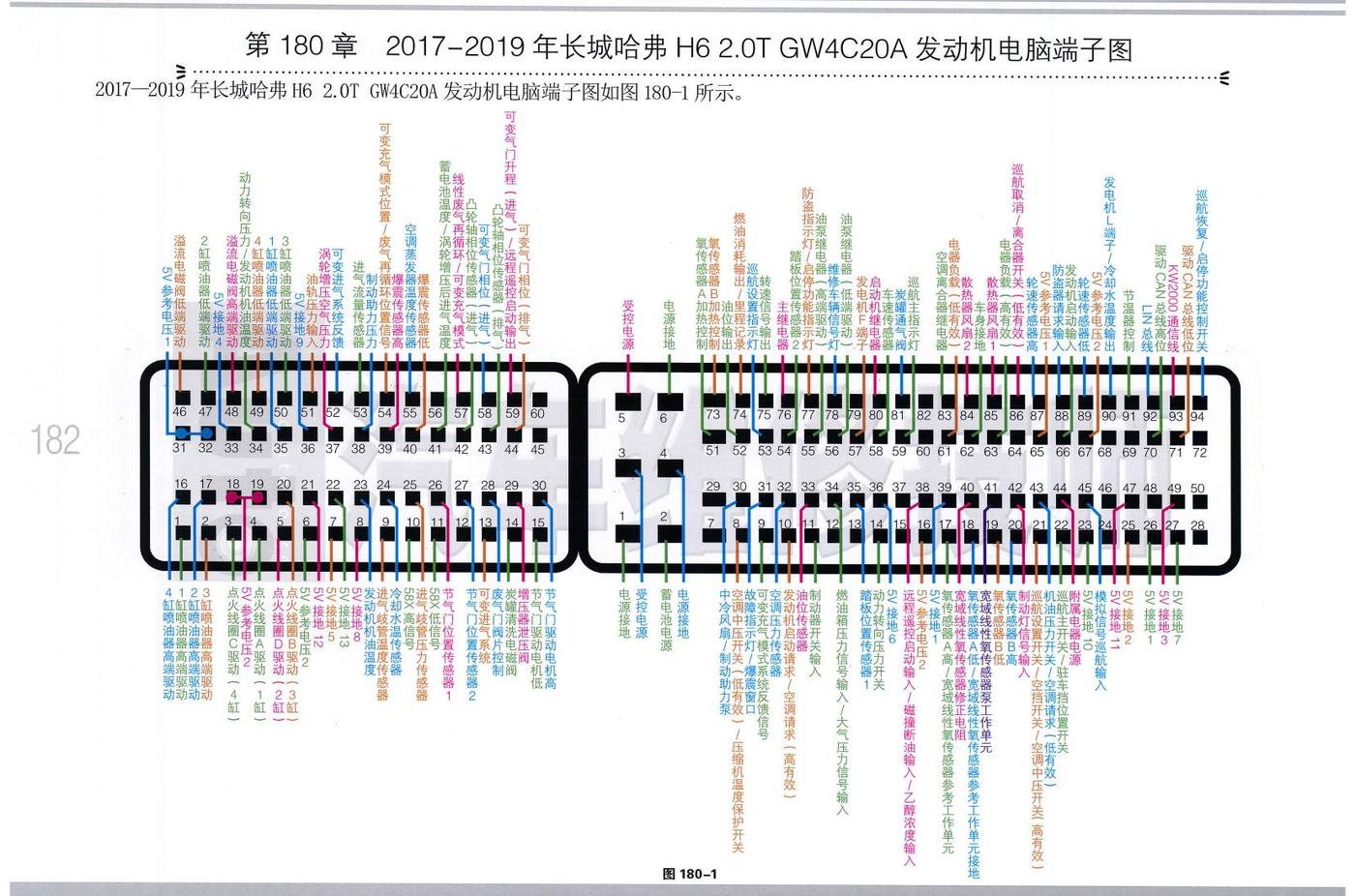 2017—2019年长城哈弗 H6 2.0T GW4C20A发动机电脑端子